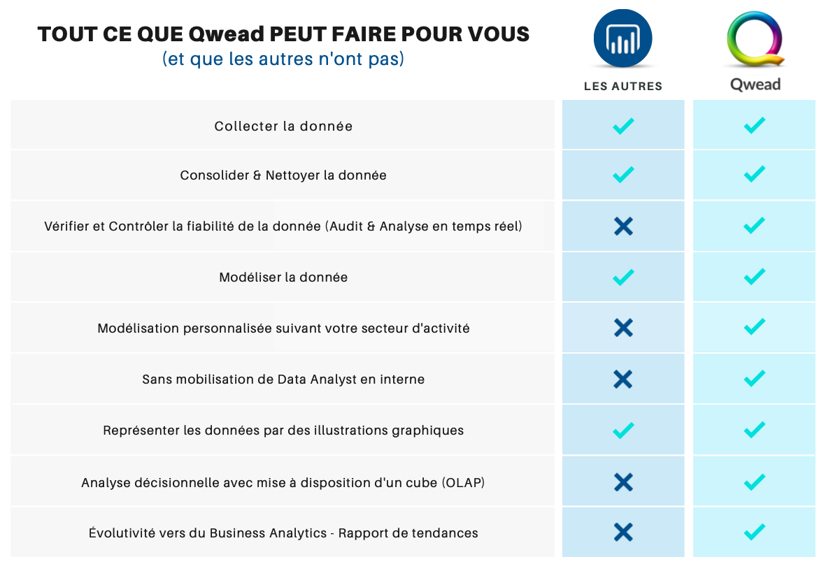 qwead comparaison power bi qwead comparaison power bi